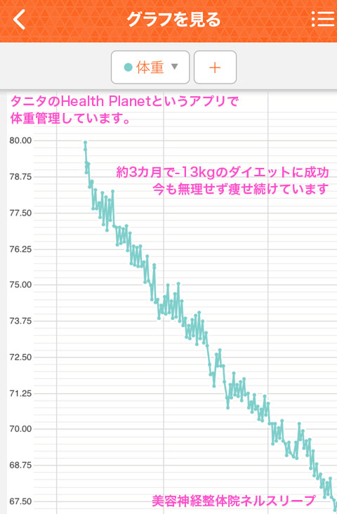 90日で13kg痩せた体重の推移をタニタのhealth Planetのグラフ画像