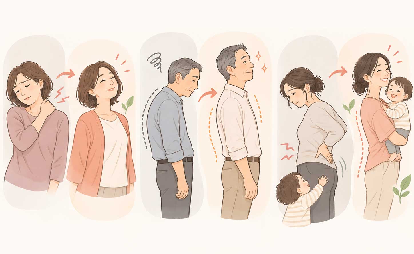 お客様の変化のイメージ