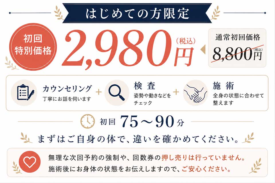 初回料金のご案内